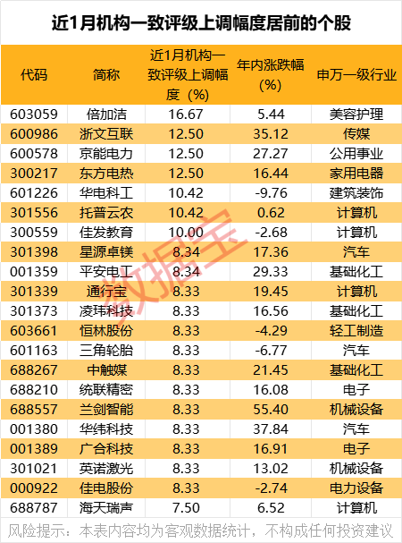启运配资 固态电池等热门概念股在列！机构：大幅上调评级（附名单）