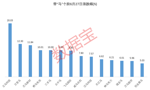 快牛盘 大牛股突发，2分钟上演“天地板”！国产减肥药，利好来了，首个获批！