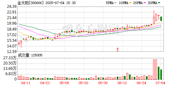 奕汇网 金太阳：产品可应用于各类需要研磨抛光的零部件