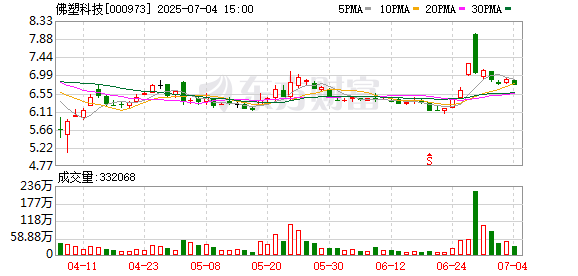 高亿管理 佛塑科技：控股子公司纬达光电致力于高性能偏光片及光学膜产品的研产销