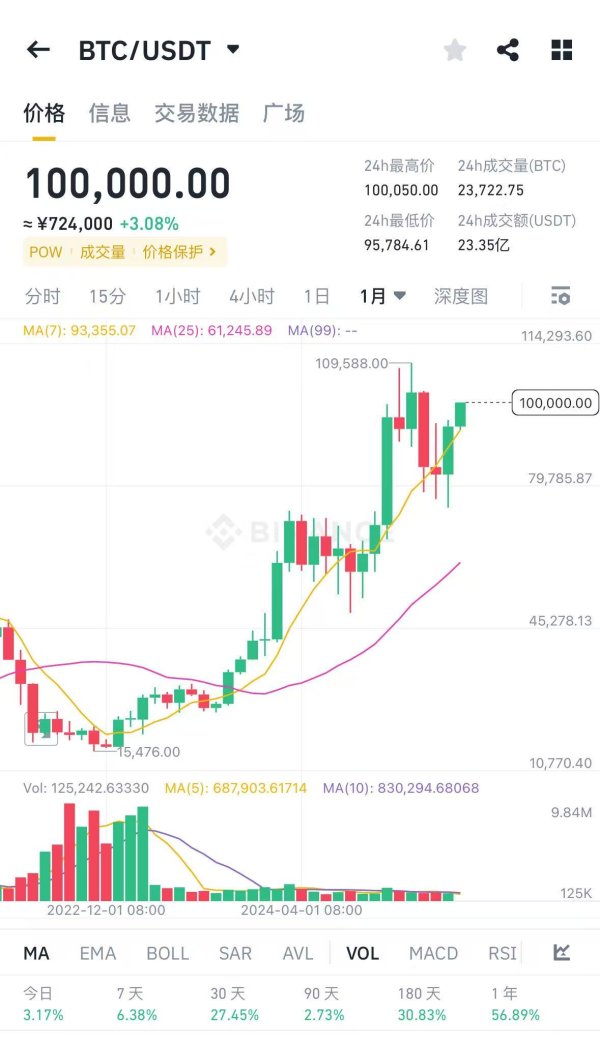 好多牛 沪银主力合约日内涨超2%