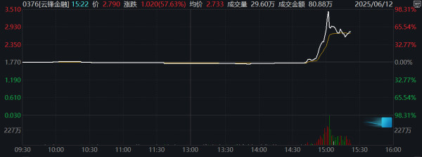 宏牛操盘 港股苹果概念股短线拉升