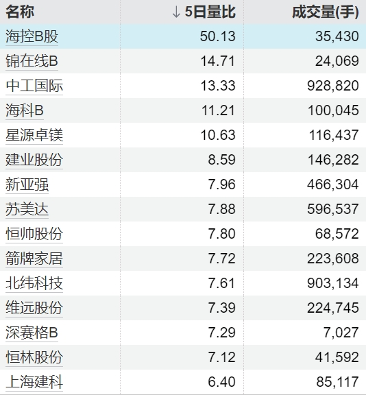 翻翻策略 甘李药业：旭特宏达拟减持0.57%公司股份