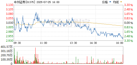 西安高新配资 牛市旗手突发！午后突然走弱 究竟发生了什么？