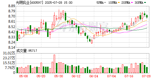 恒汇证券 光明乳业：7月28日召开董事会会议